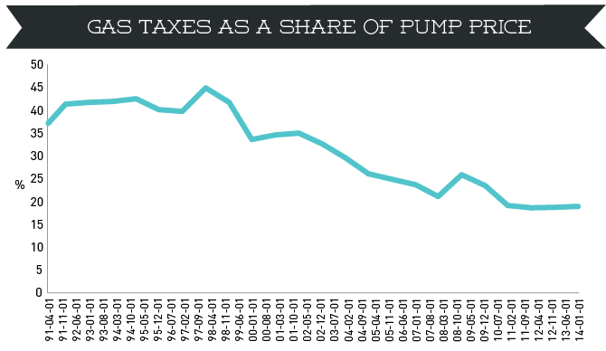 gas-taxes-graph-01