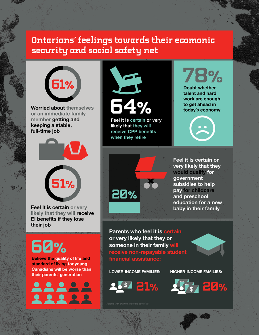 portraits_economic_security_and_the_social_safety_net-infographic